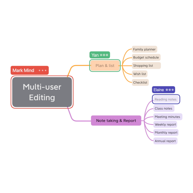 Introducing Xmind.Works Collaboration